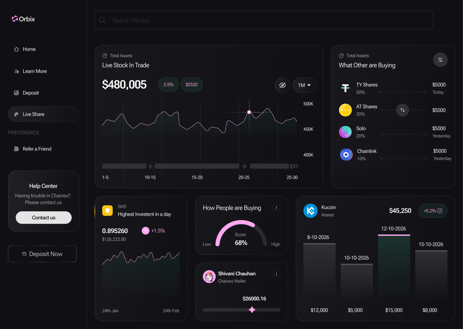 Orbix Live Stock dashboard